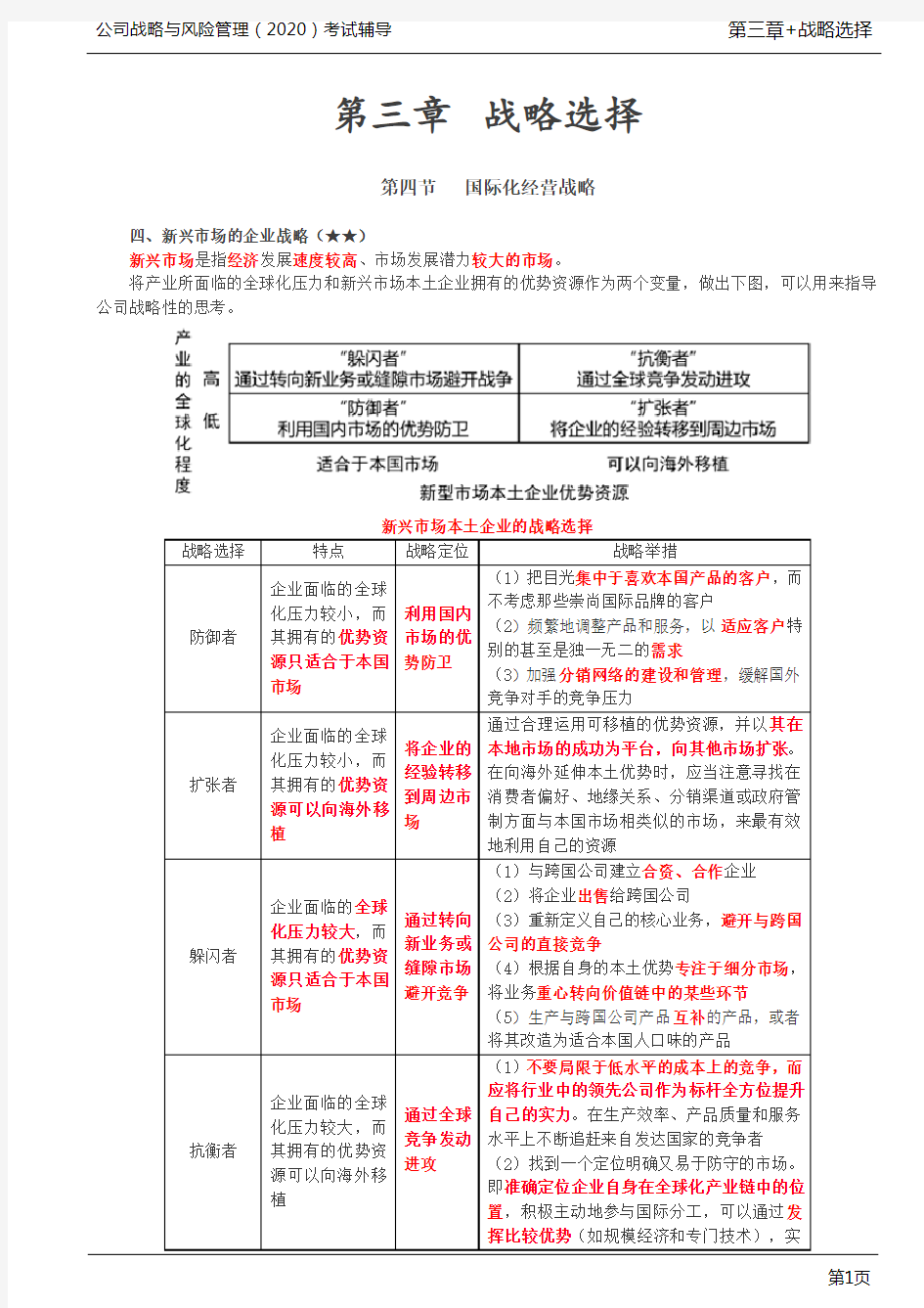 第41讲_新兴市场的企业战略