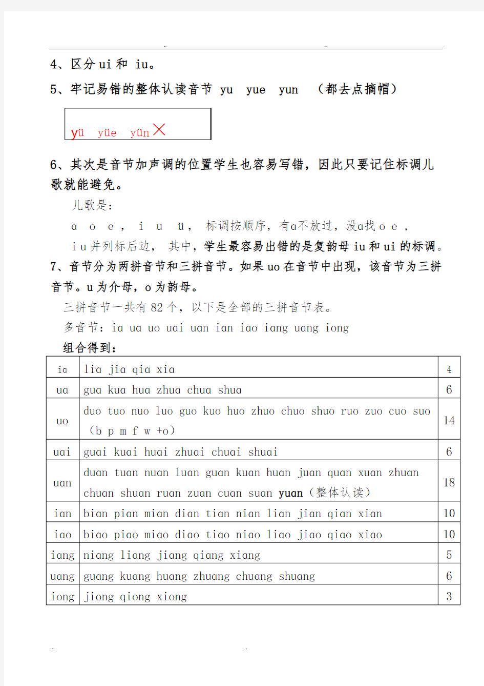 汉语拼音重点难点与考点的梳理