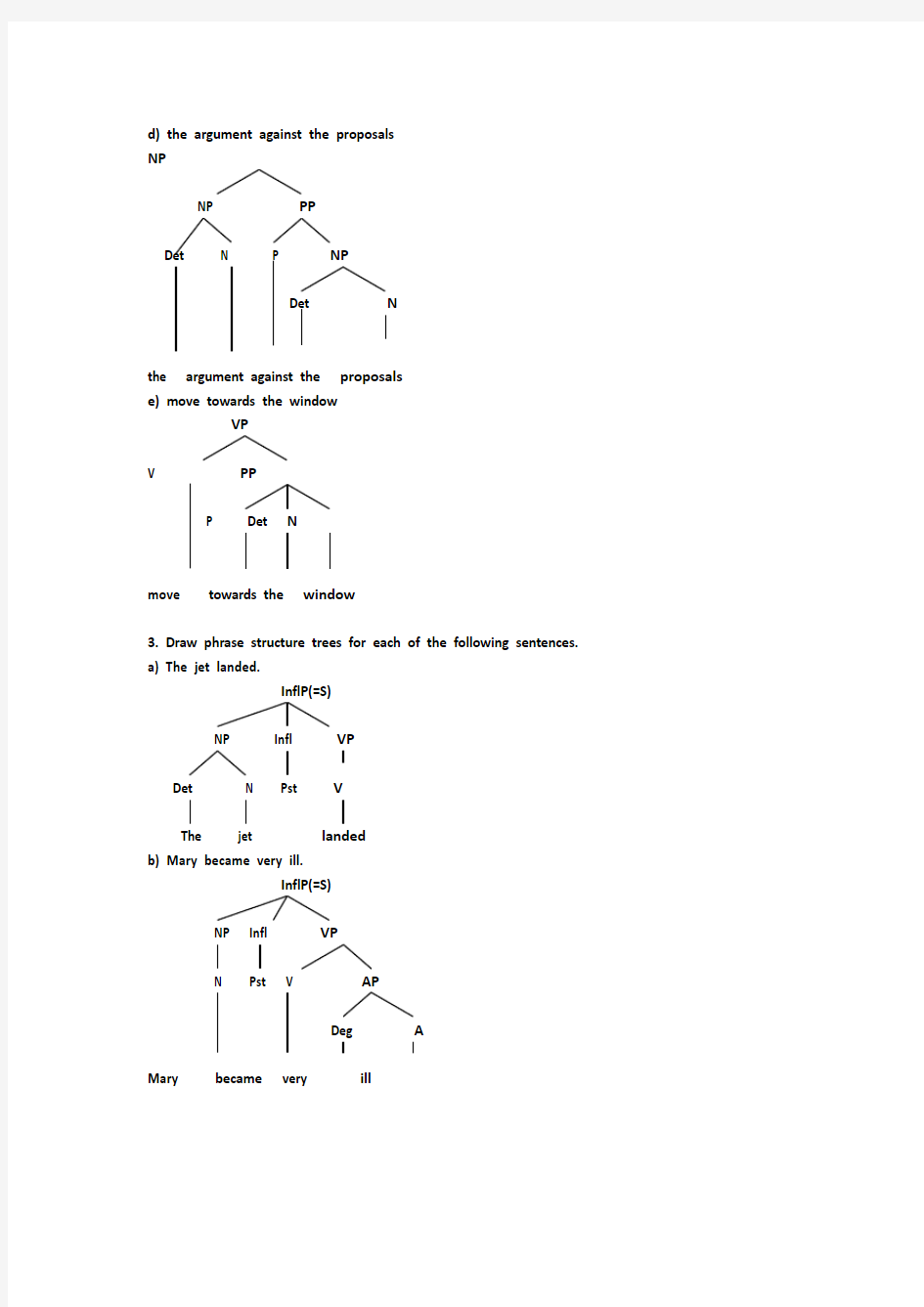 英语语言学树型图