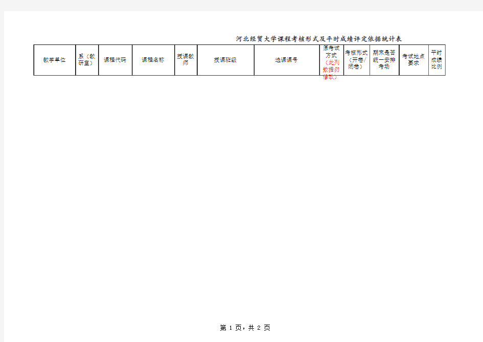 课程考核形式及平时成绩评定依据统计表