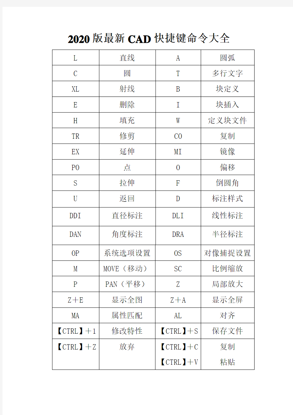 CAD快捷键-CAD常用快捷键命令大全2020版最新