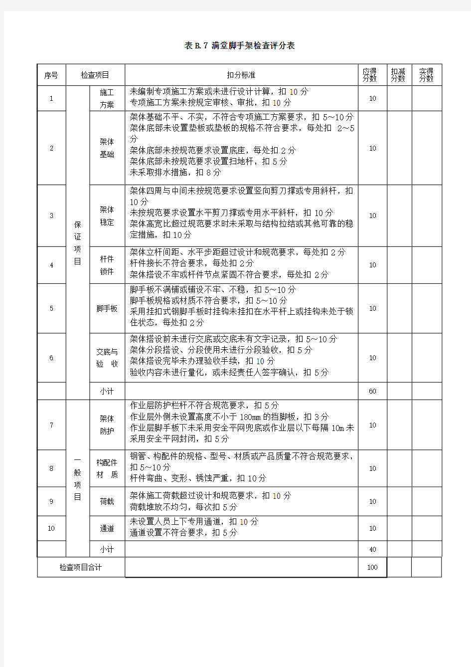 满堂脚手架检查评分表