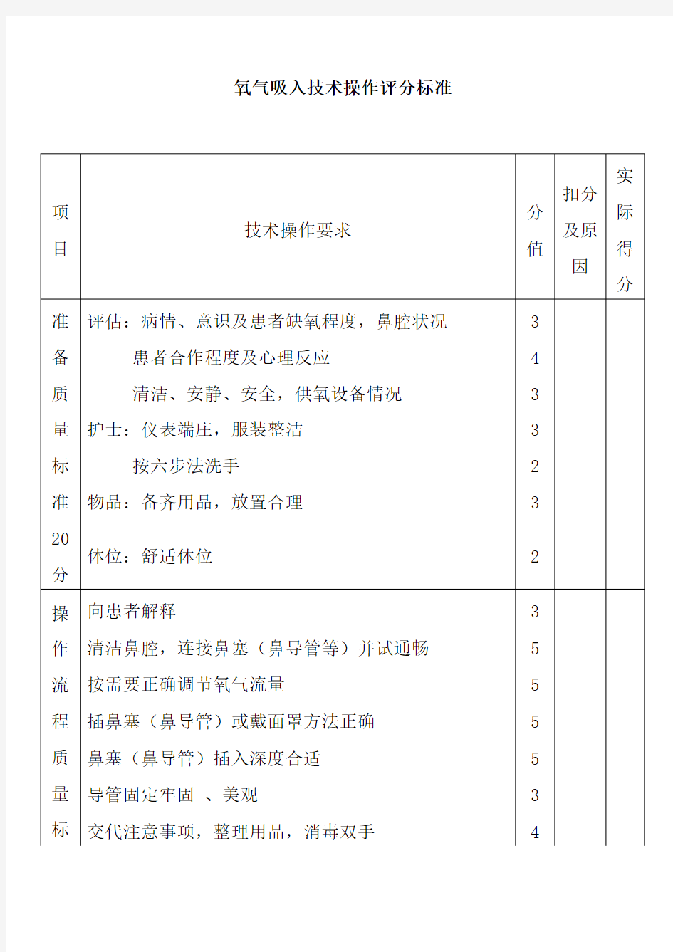 氧气吸入技术操作评分标准