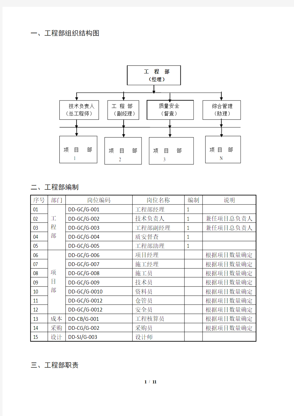 工程部组织机构及各岗位职责