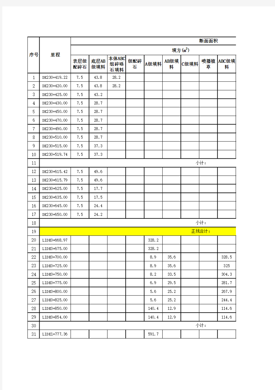 土石方计算表.xls