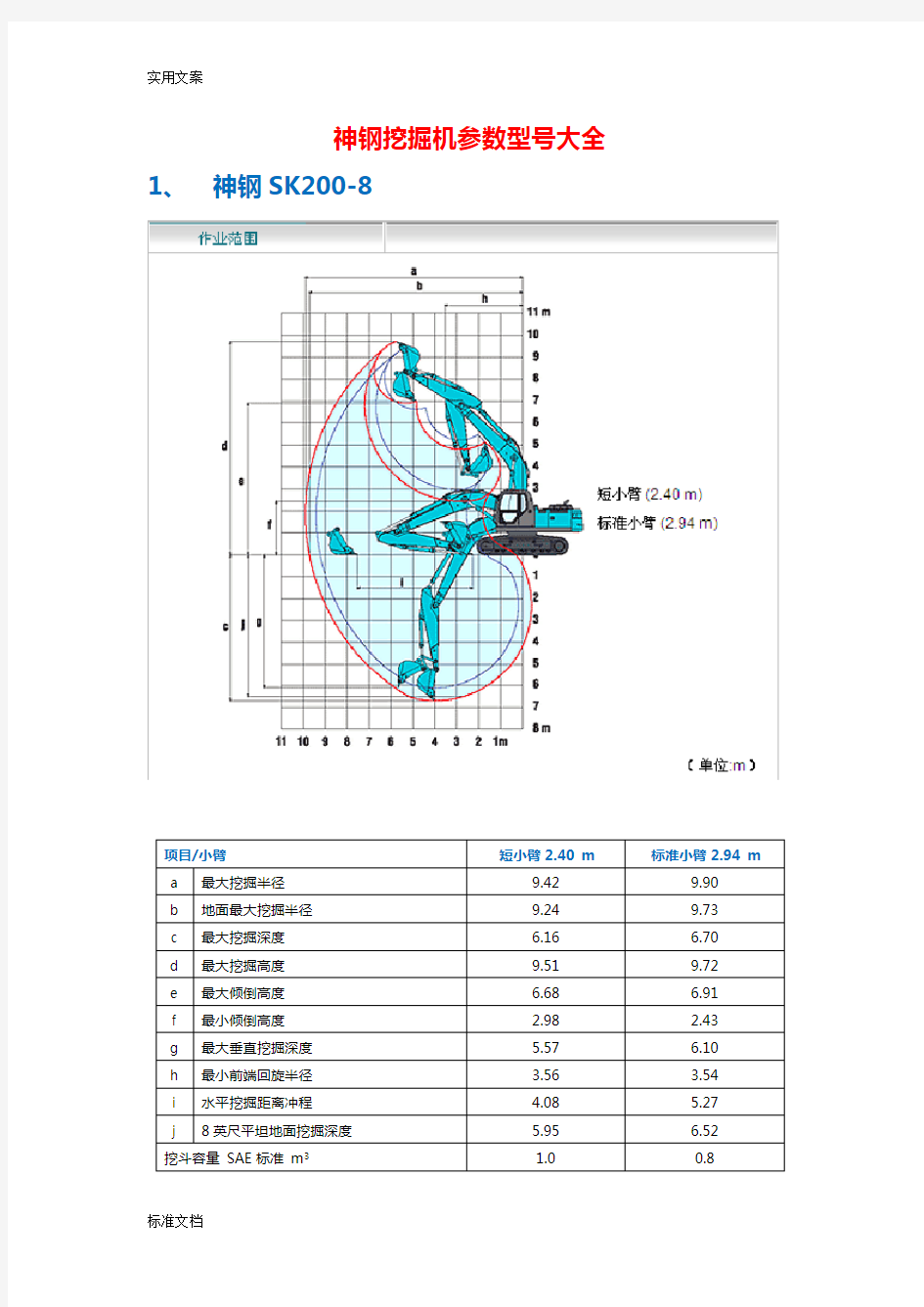 神钢挖掘机全参数型号大全