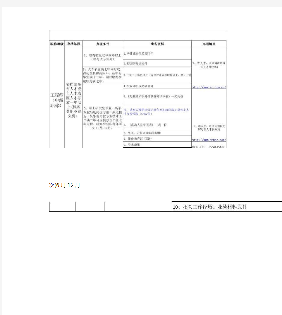 中级职称定职或认定的条件及流程_图文(精)