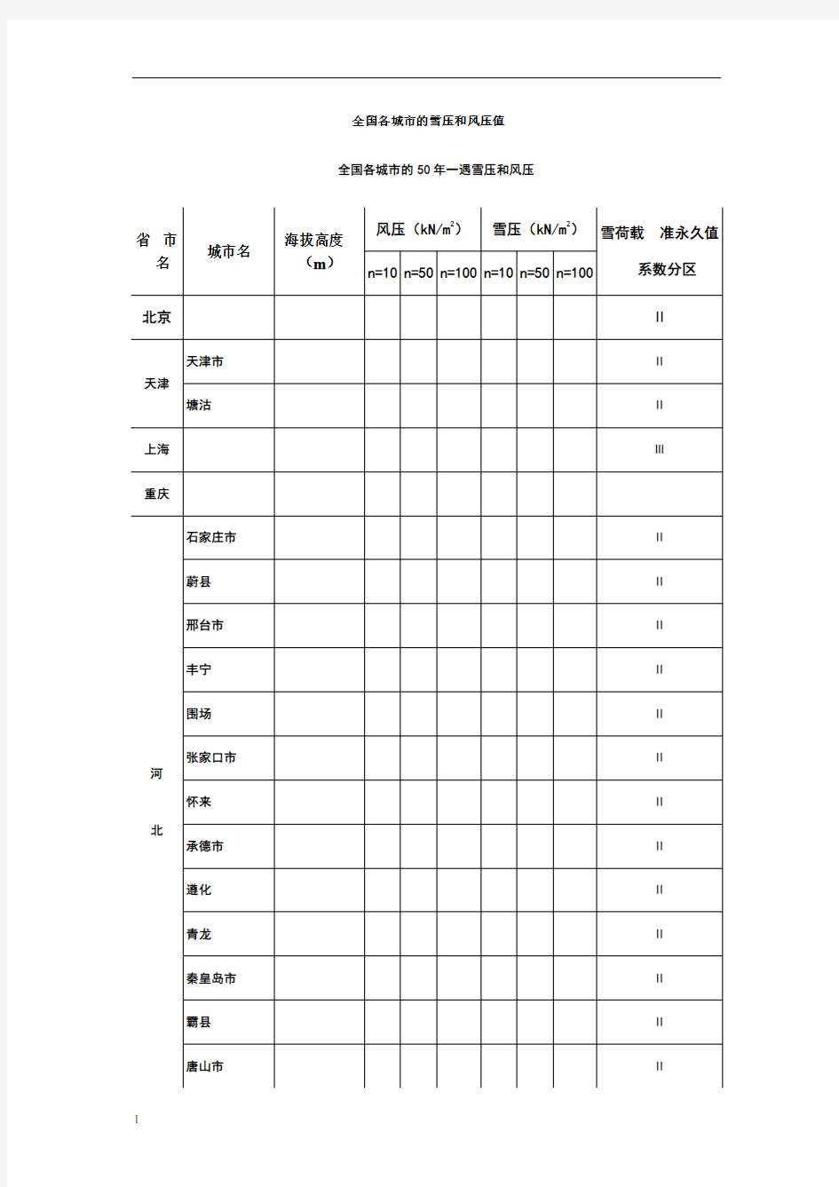 全国各城市的海拔高度