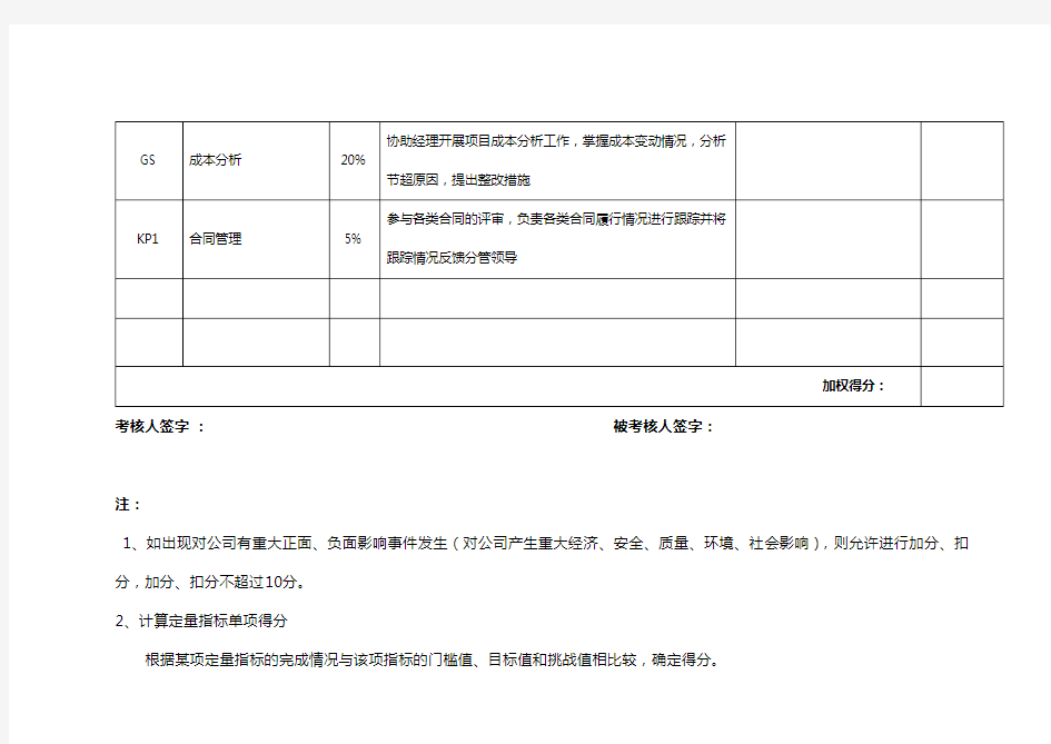 建筑公司成本部经理绩效考核表