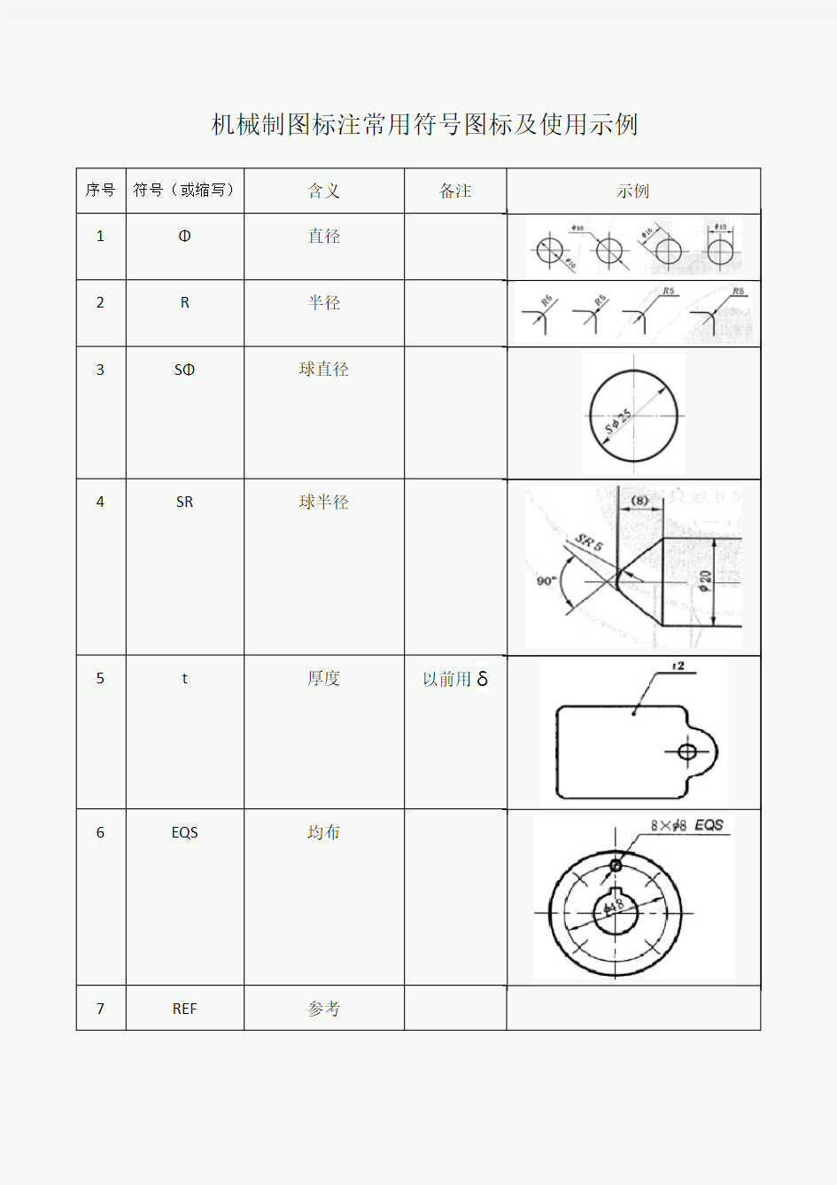 机械制图标注常用符号图标及使用示例