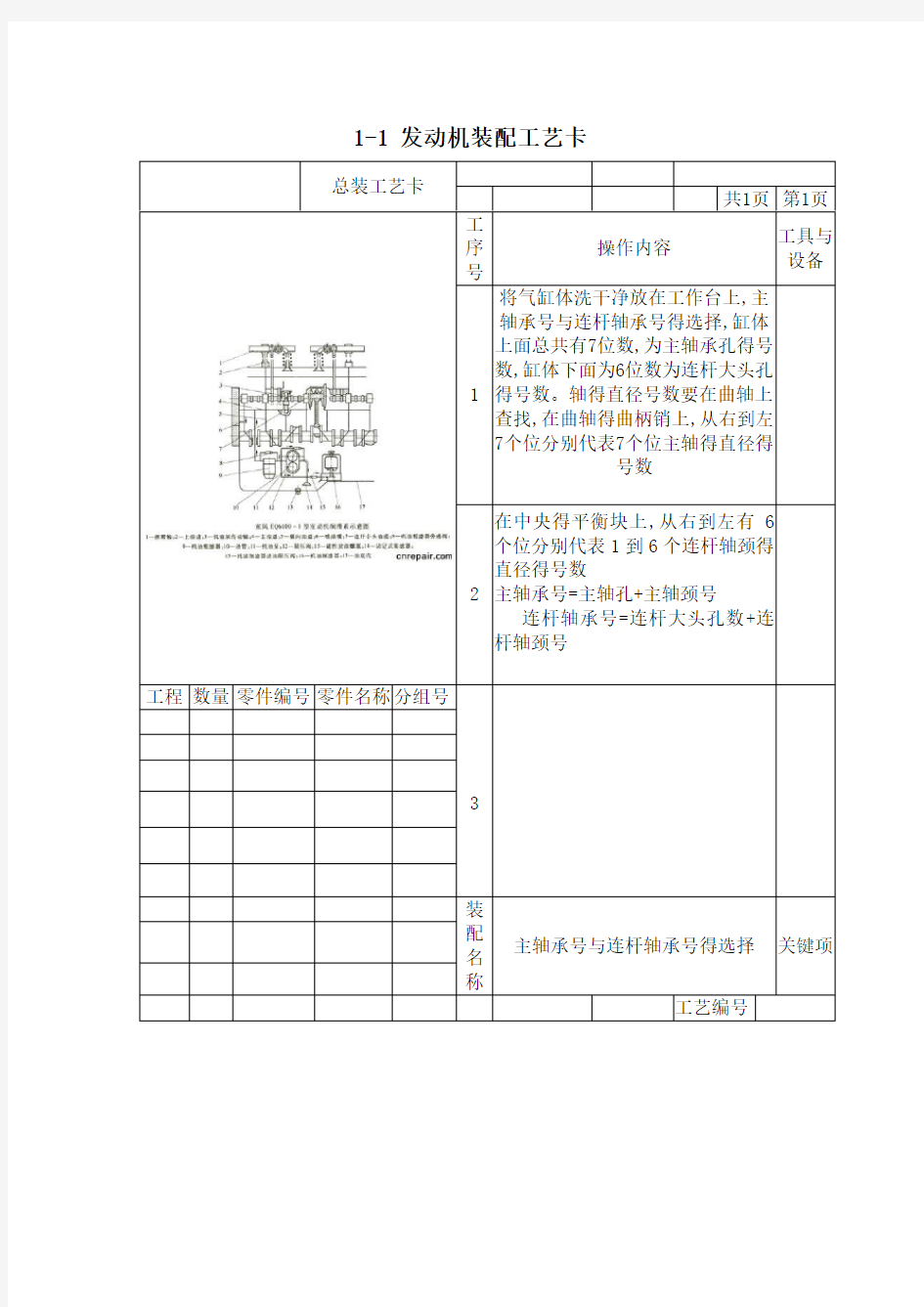 发动机装配流程