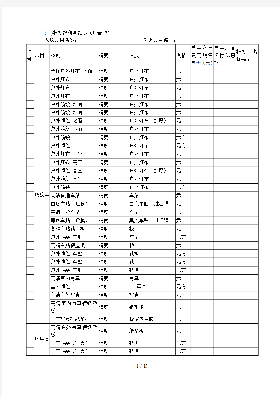 (二)投标报价明细表(广告牌)