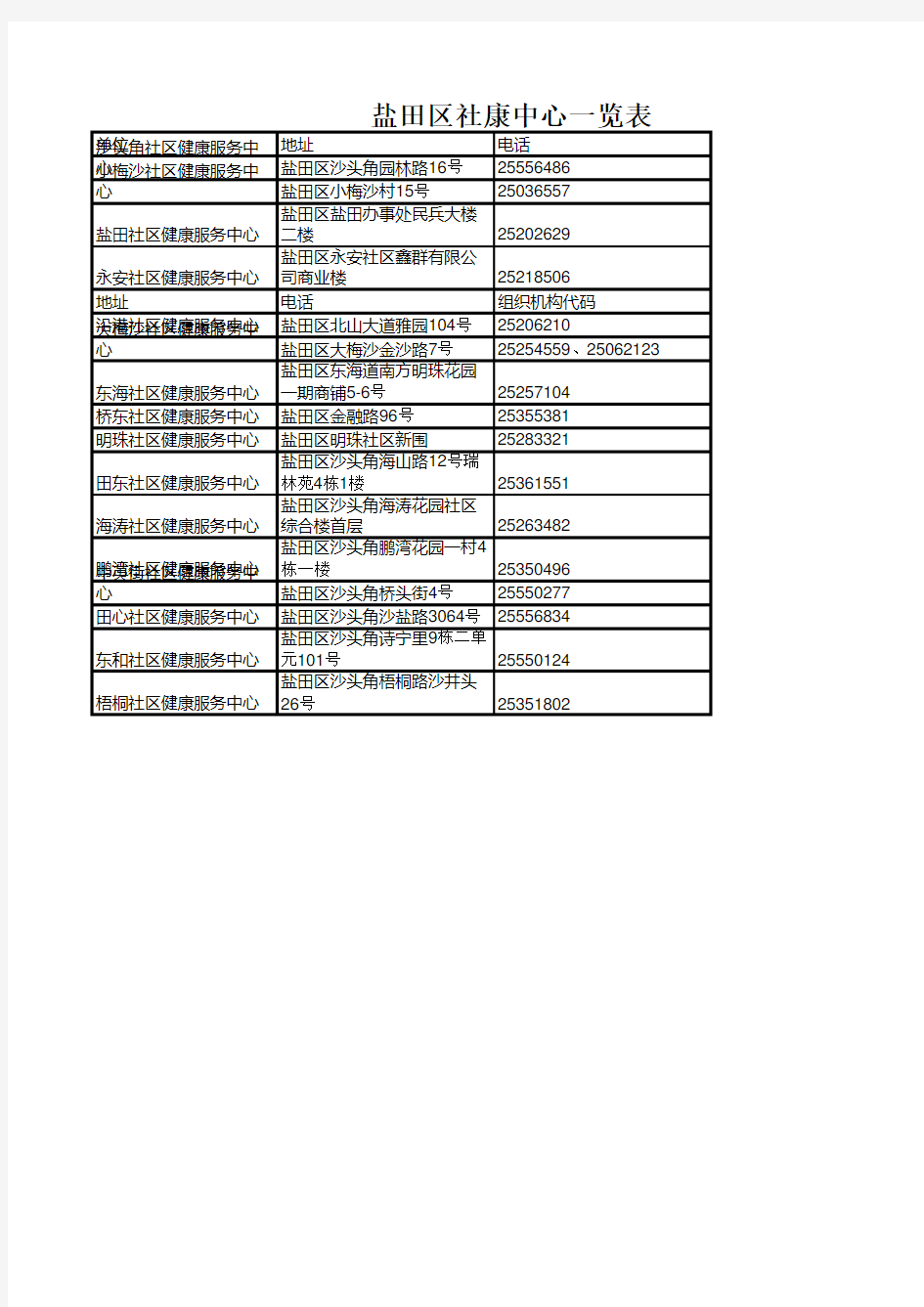 2017深圳各区社康中心一览表