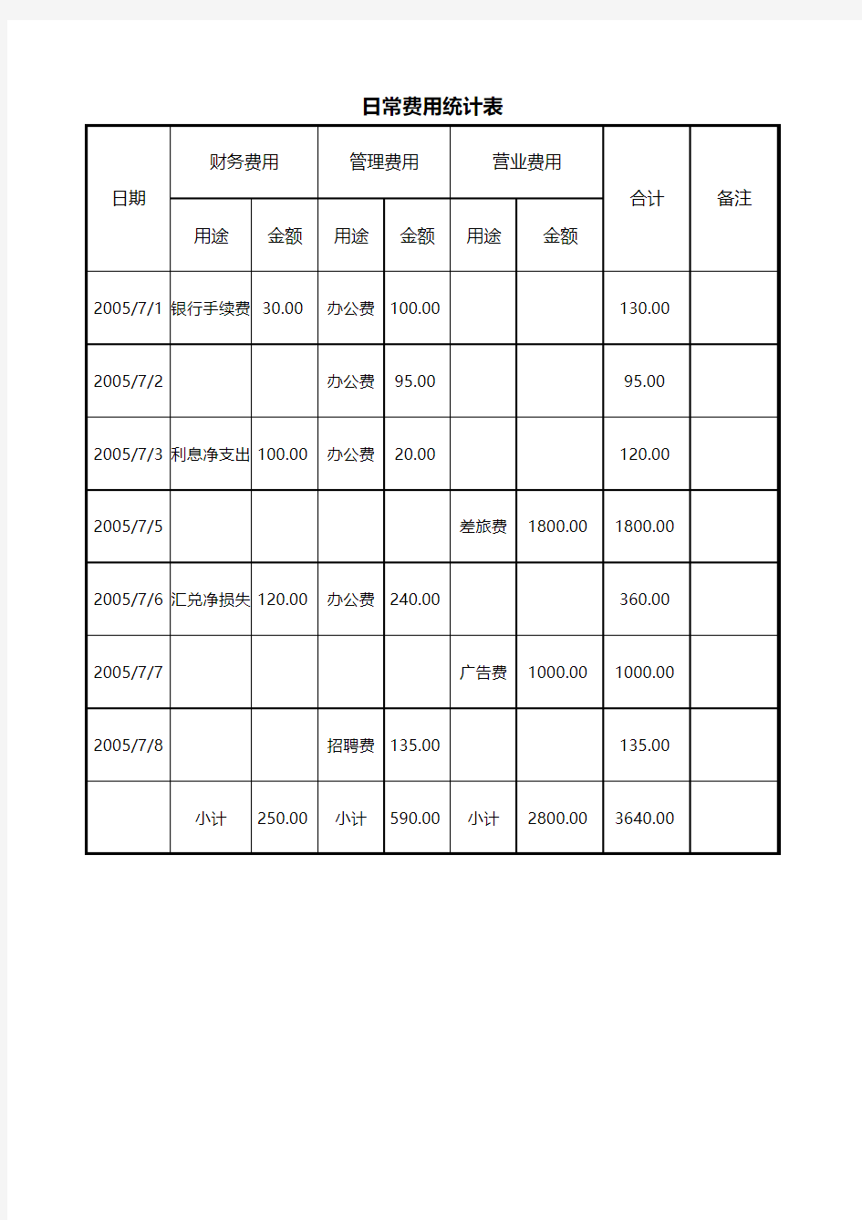 日常费用统计表excel模板