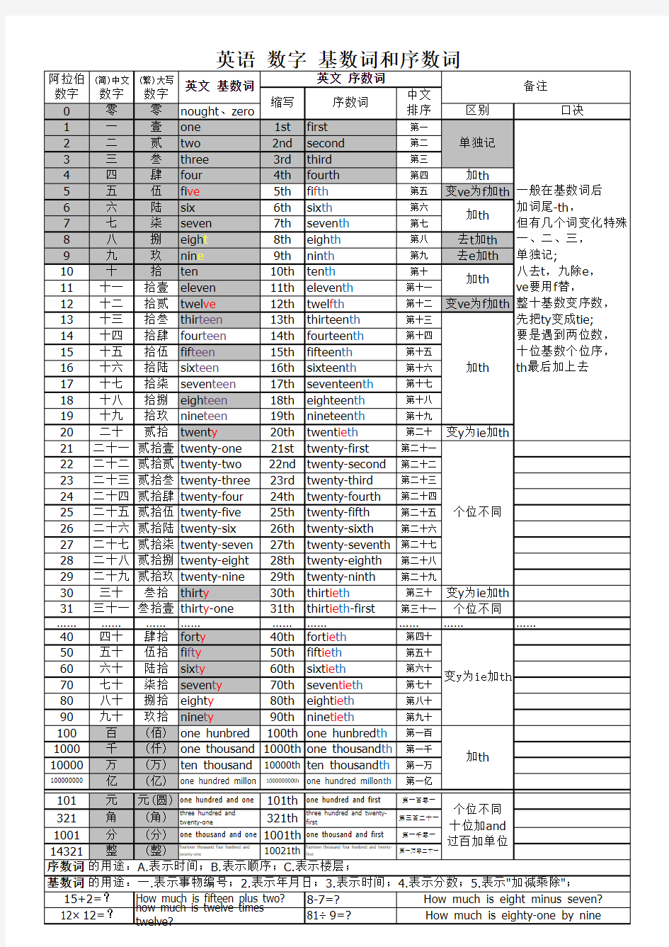 小学英语基数词与序数词