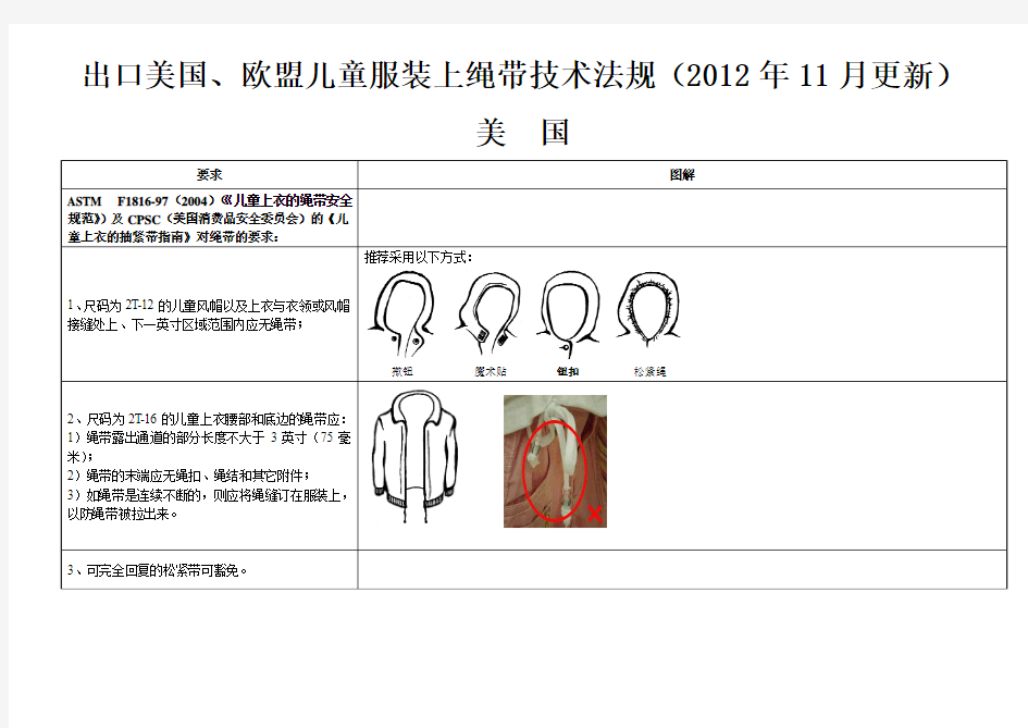 欧盟及成员国要求