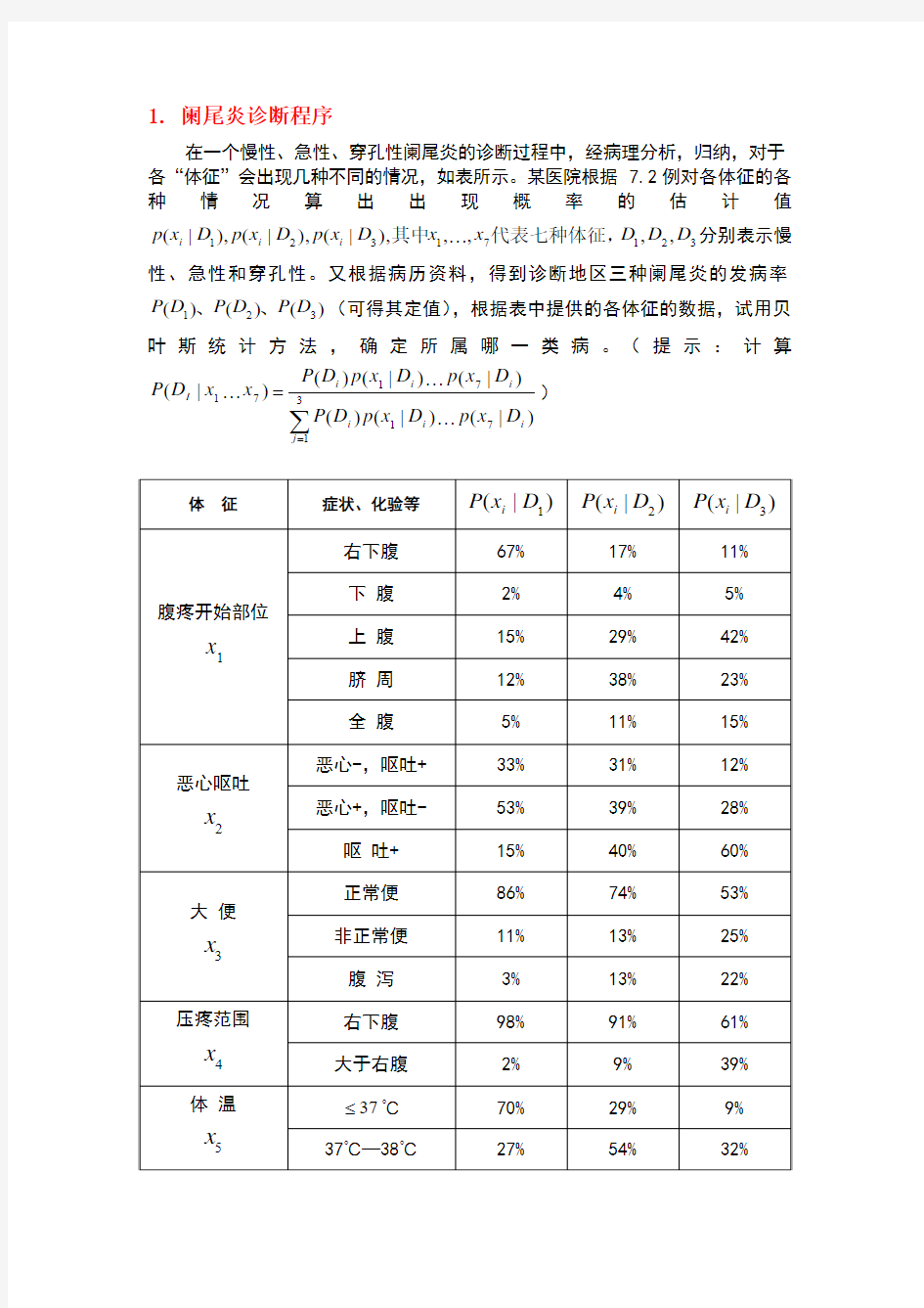 阑尾炎诊断程序