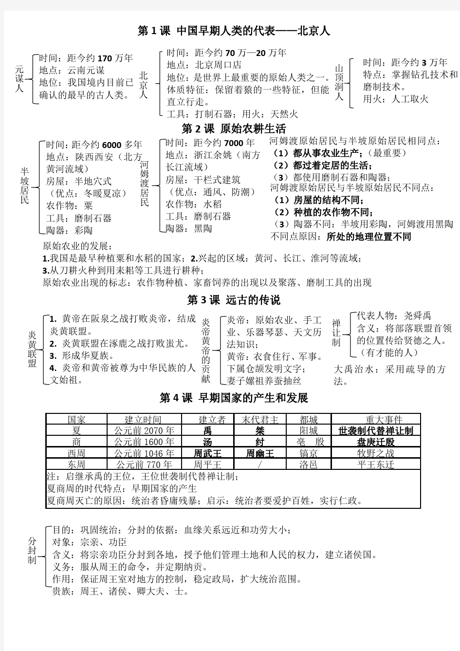 部编2017人教版七年级上册历史知识点