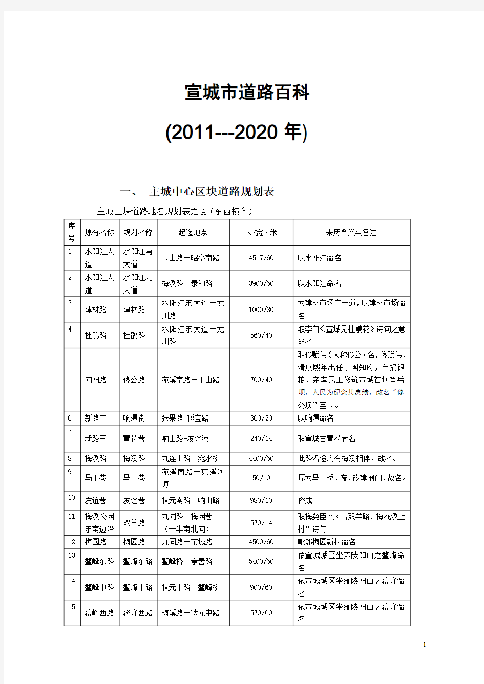 宣城市道路百科剖析