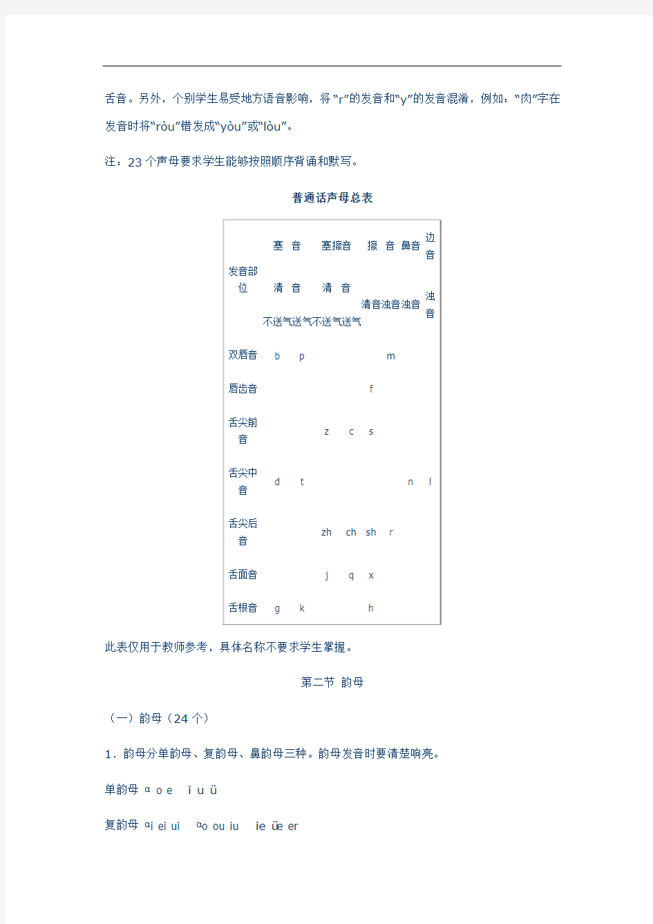 2017-2018学年小学语文毕业复习名师点拨：第1章-汉语拼音