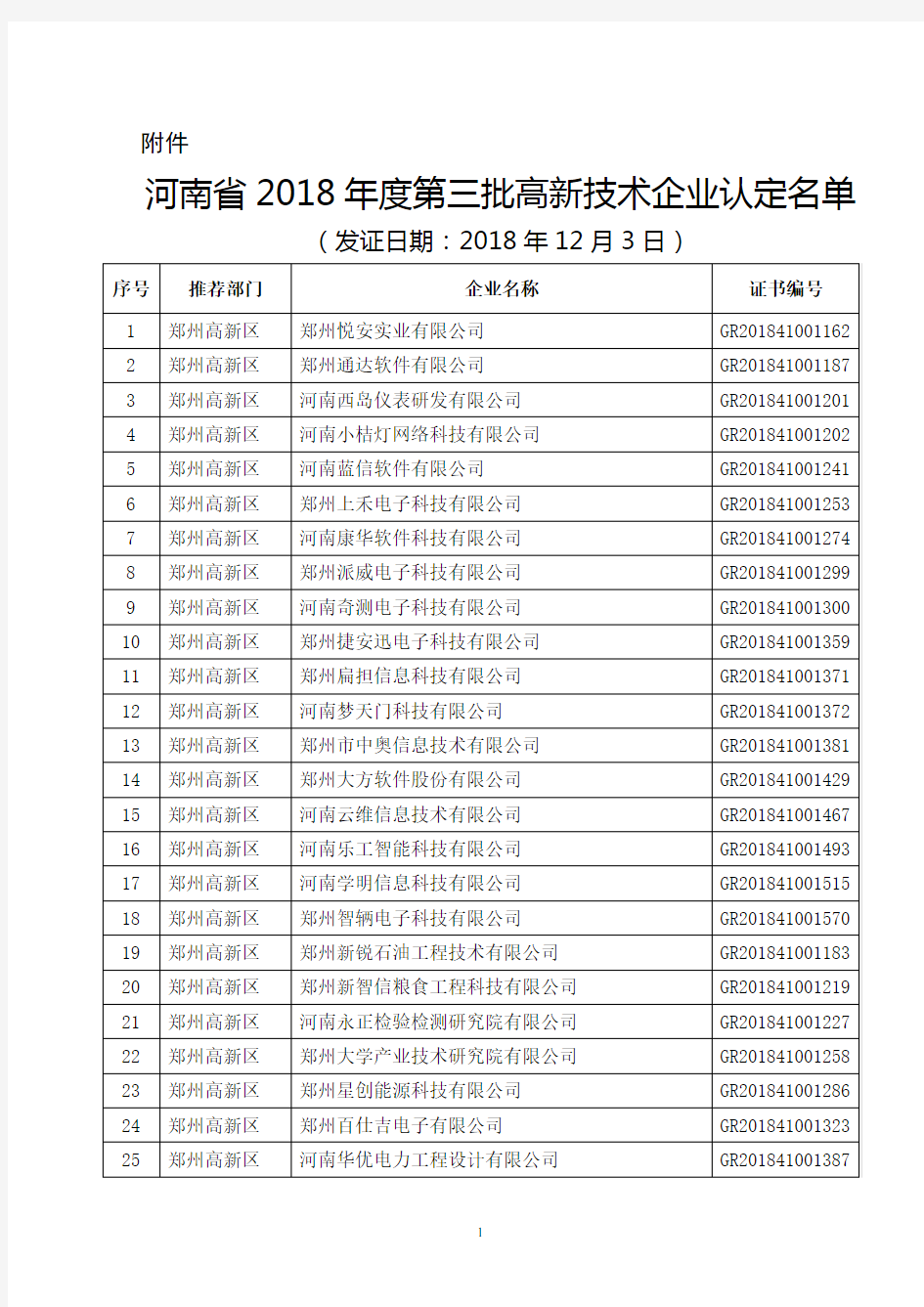 20190218 附件  河南省2018年度第三批高新技术企业名单