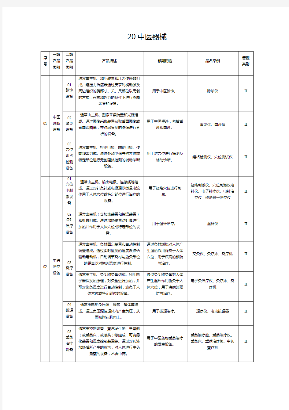 中医医疗器械分类