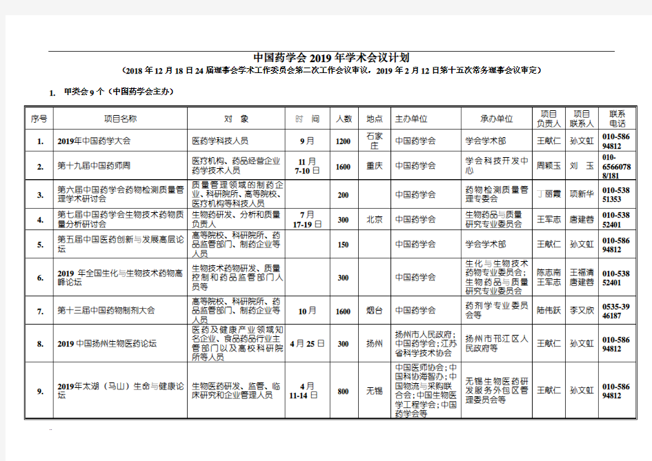 中国药学会2019年学术会议计划培训课件.doc