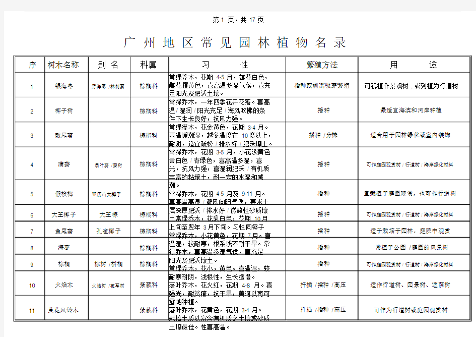 广州地区常见园林植物名录(1).doc