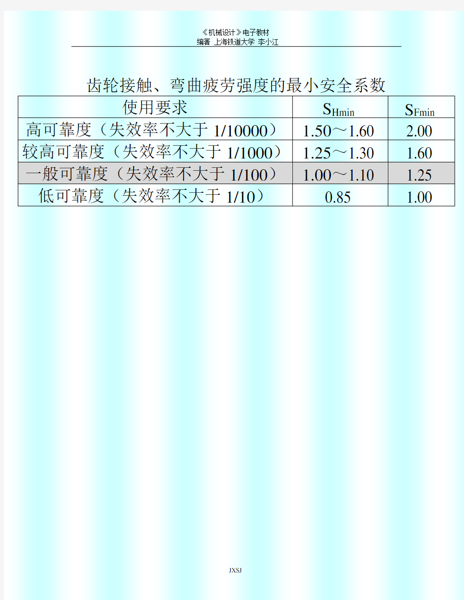 齿轮接触、弯曲疲劳强度的最小安全系数