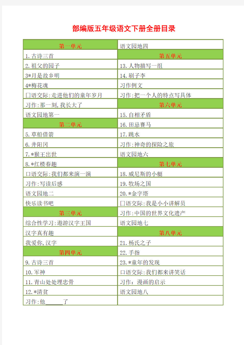 部编-部编人教版小学语文五年级下册全册知识要点精品