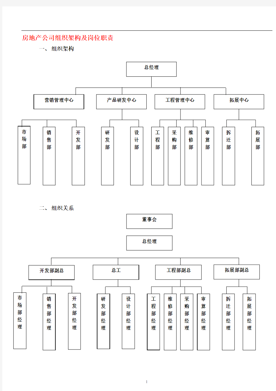 房地产公司组织架构及岗位职责