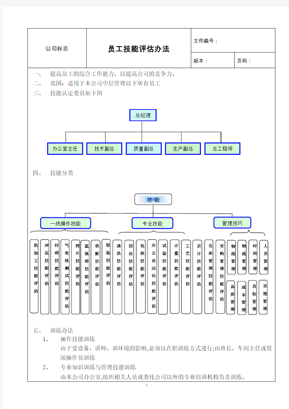 公司员工技能评估办法