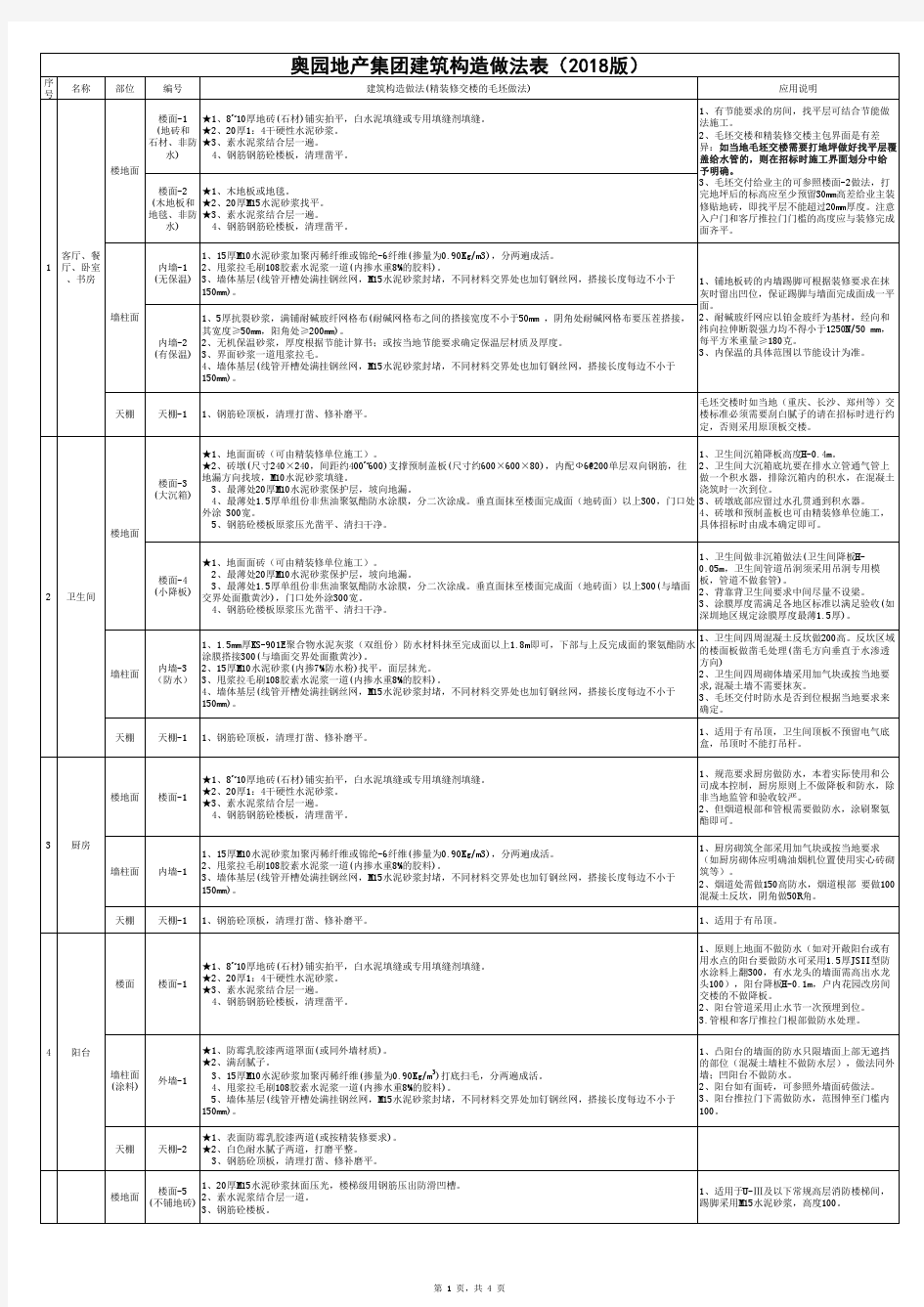 建筑构造做法表(2018版)