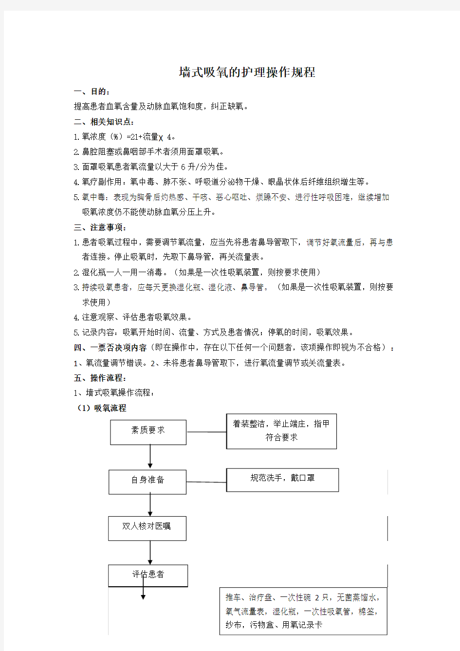 墙式吸氧的护理操作规程(模板)