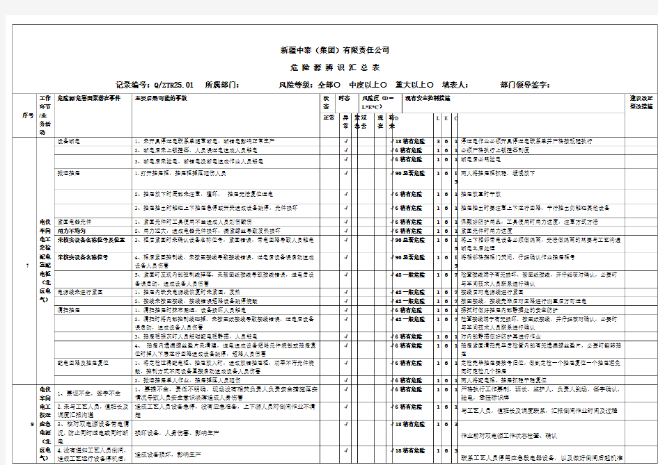 危险源辨识汇总表