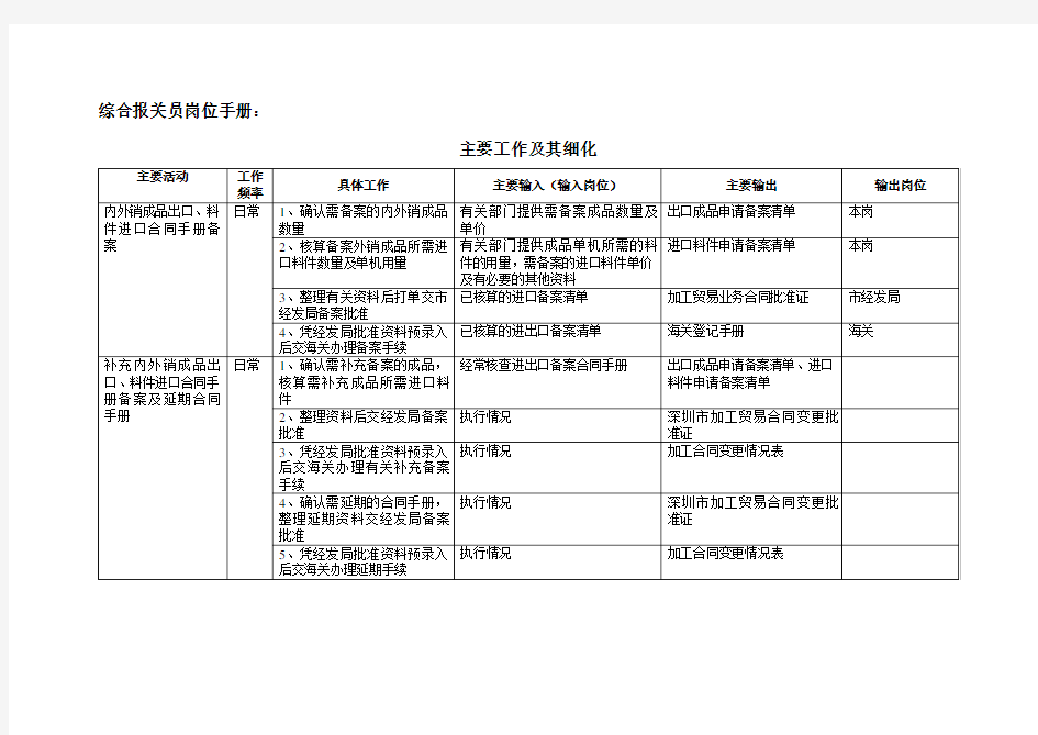 综合报关员岗位职责