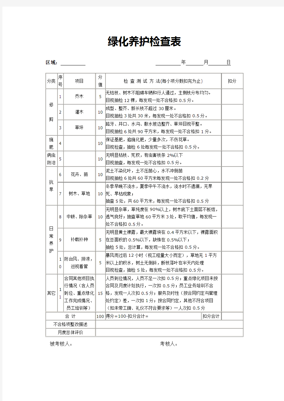 绿化养护检查表