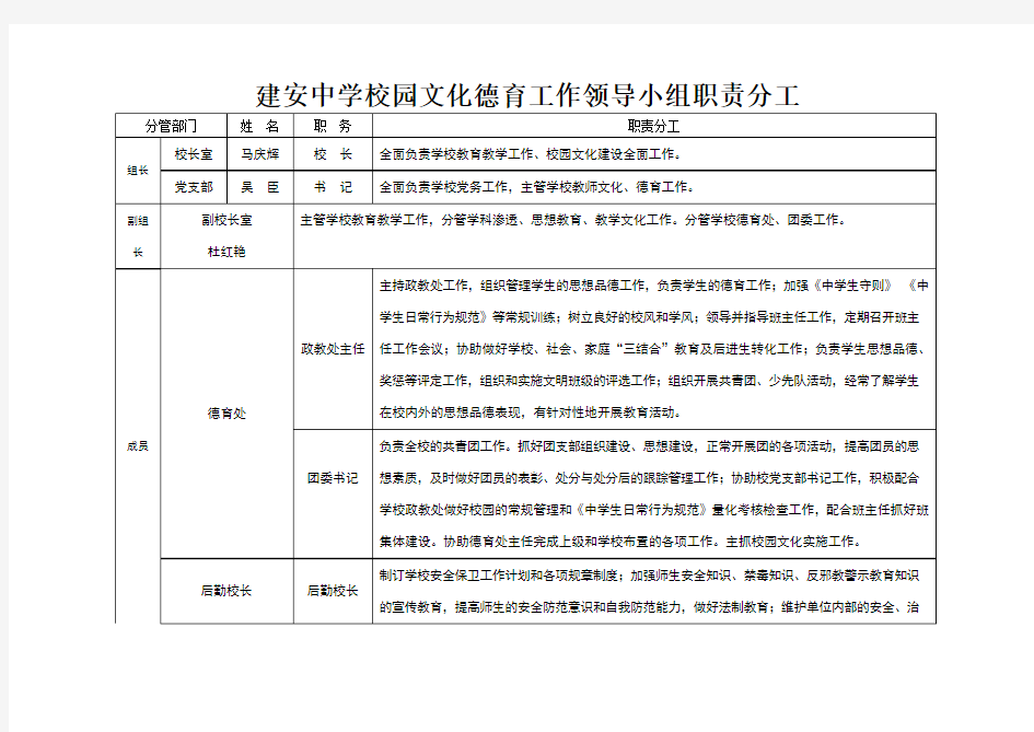 学校德育工作领导小组职责分工一览表