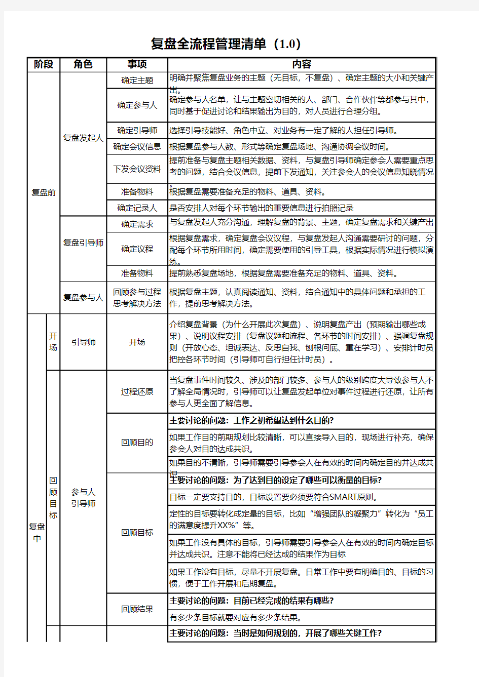 清单管理模板