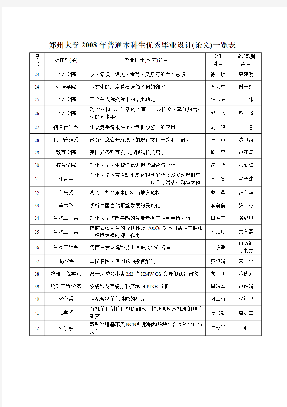 郑州大学2008年普通本科生优秀毕业设计(论文)一览表范文