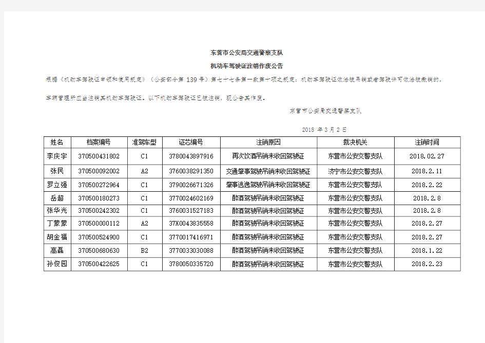 东营市公安局交通警察支队