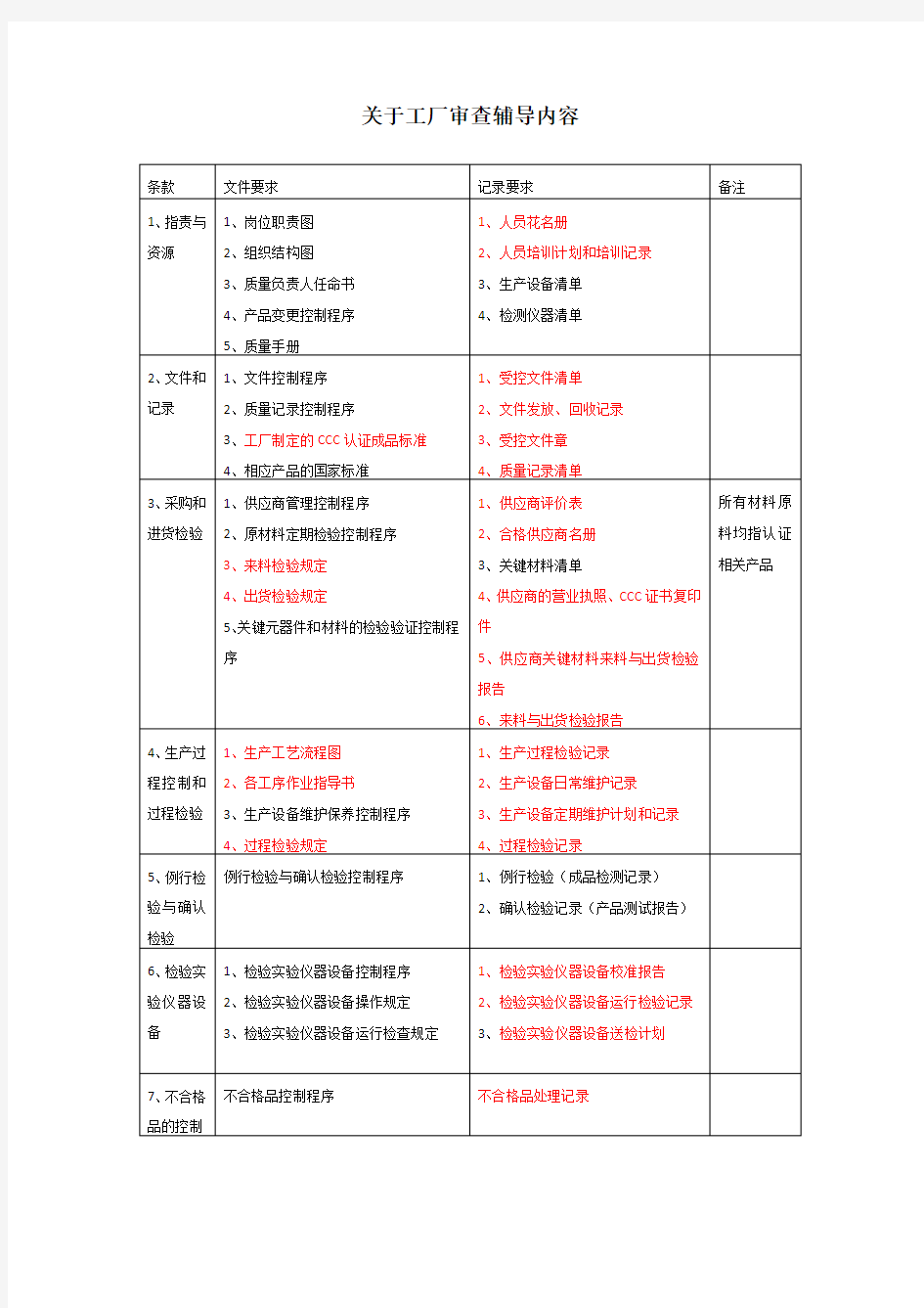 审厂需准备资料