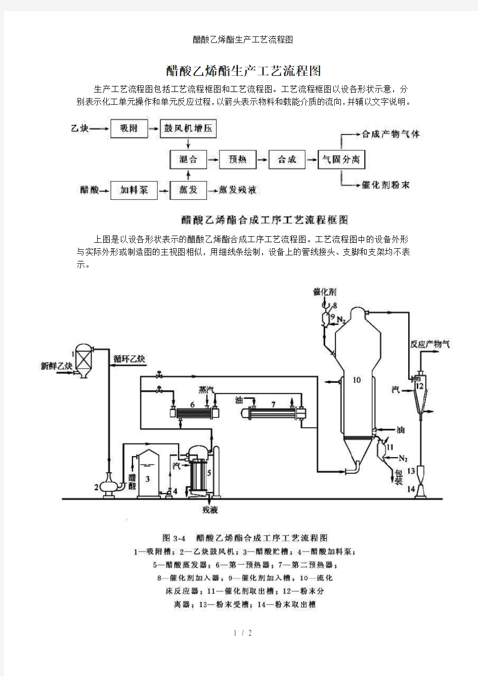 醋酸乙烯酯生产工艺流程图