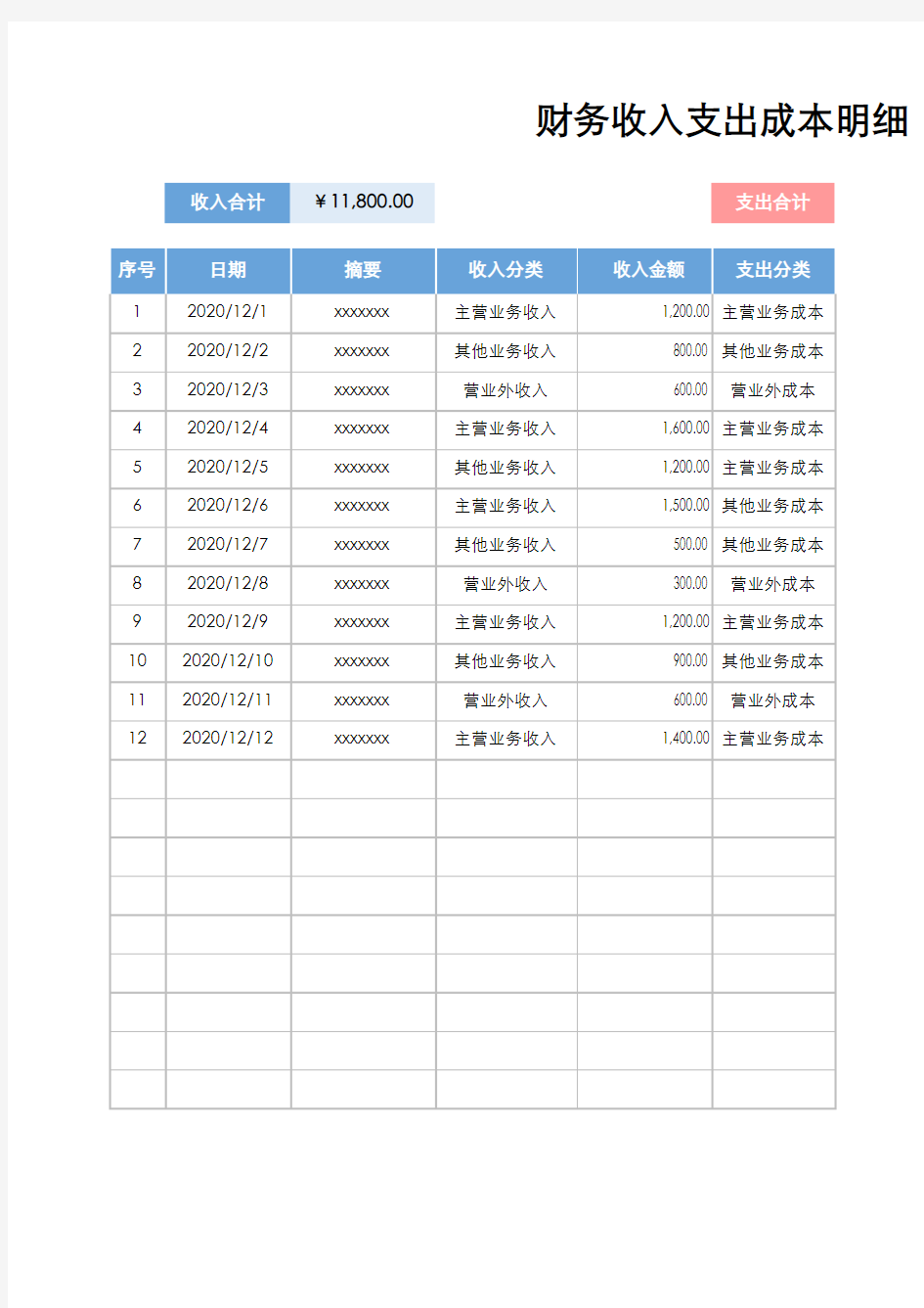 收入成本支出财务报表