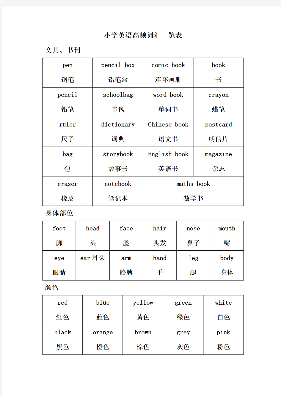 (完整版)小学英语高频词汇一览表