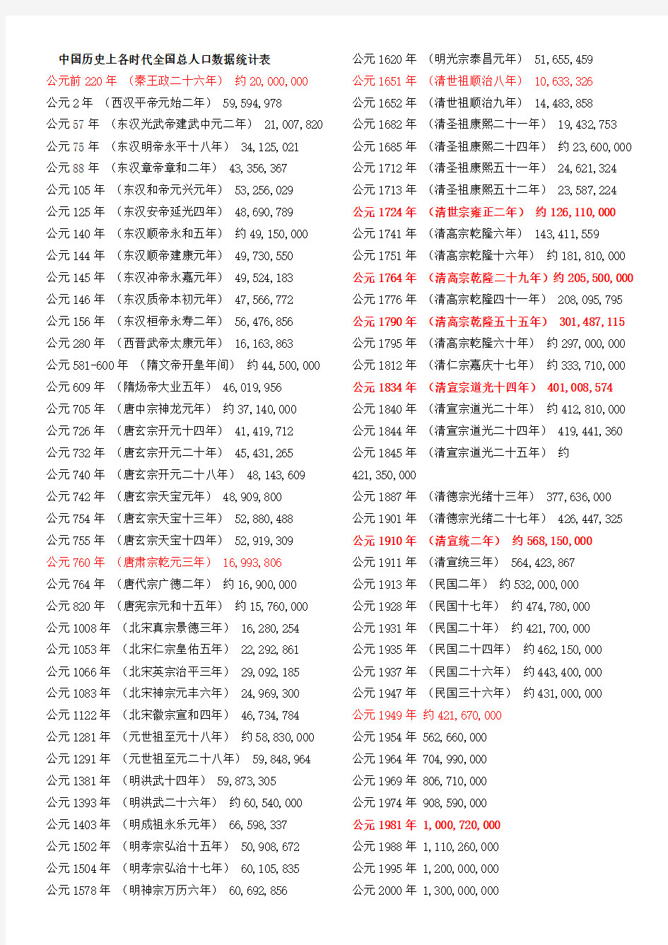 中国历史上各时代全国总人口数据统计表