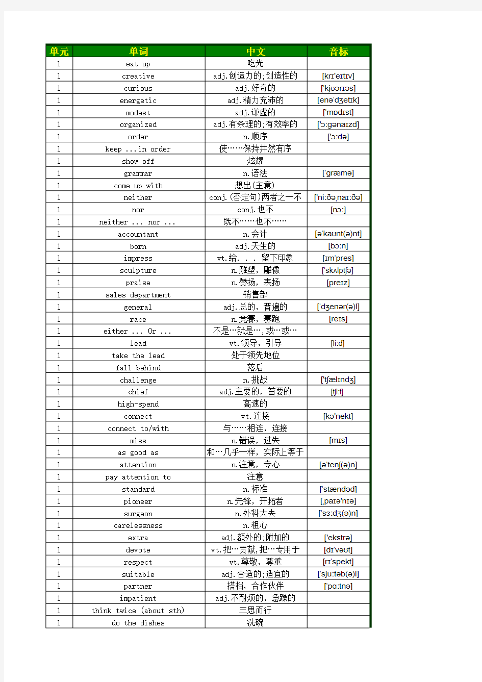 苏教版-译林-初中九年级英语词汇表