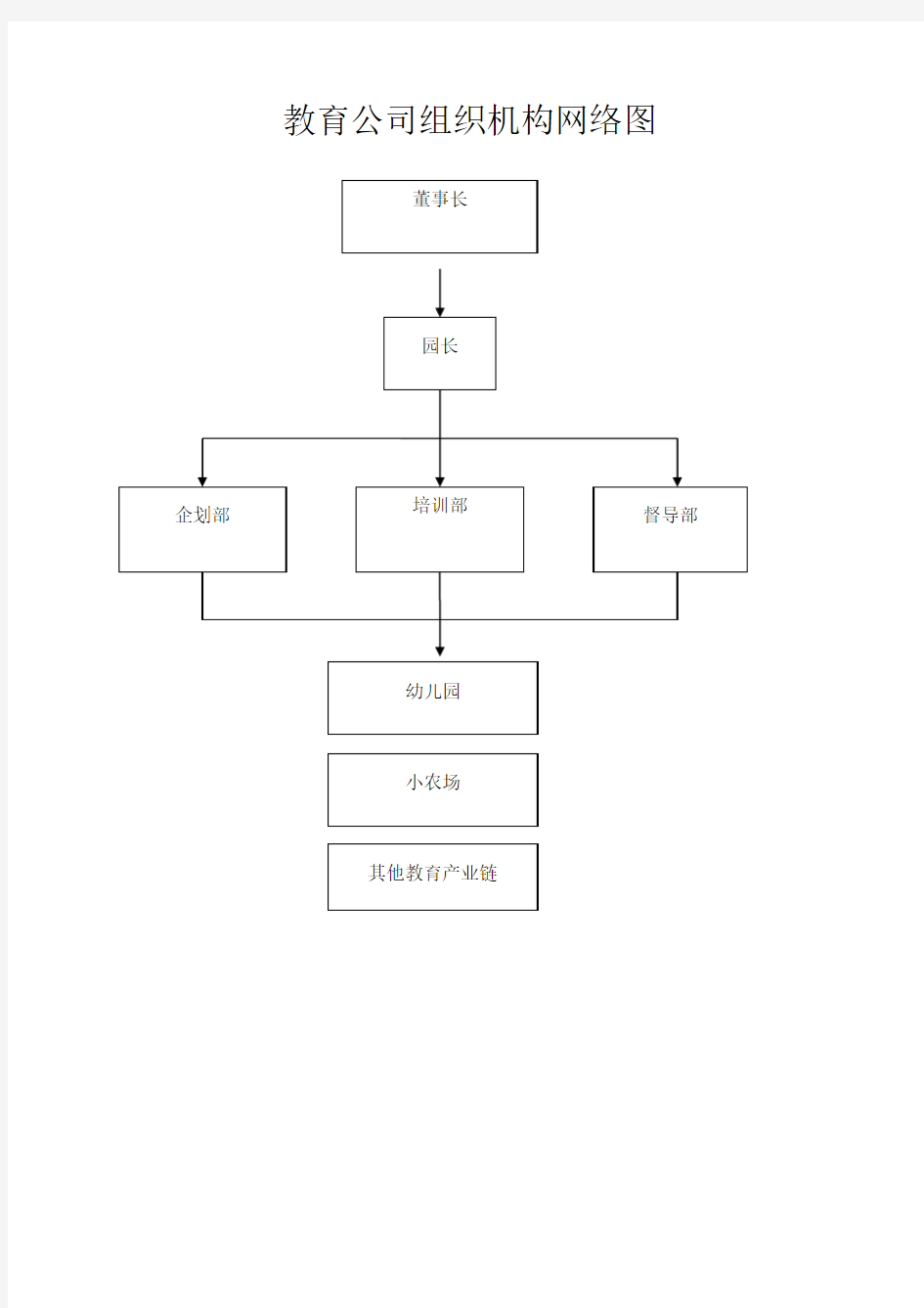 教育公司组织机构网络图