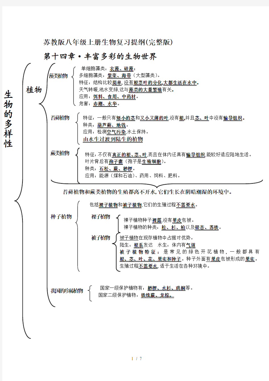 苏教版八年级上册生物复习提纲(完整版)