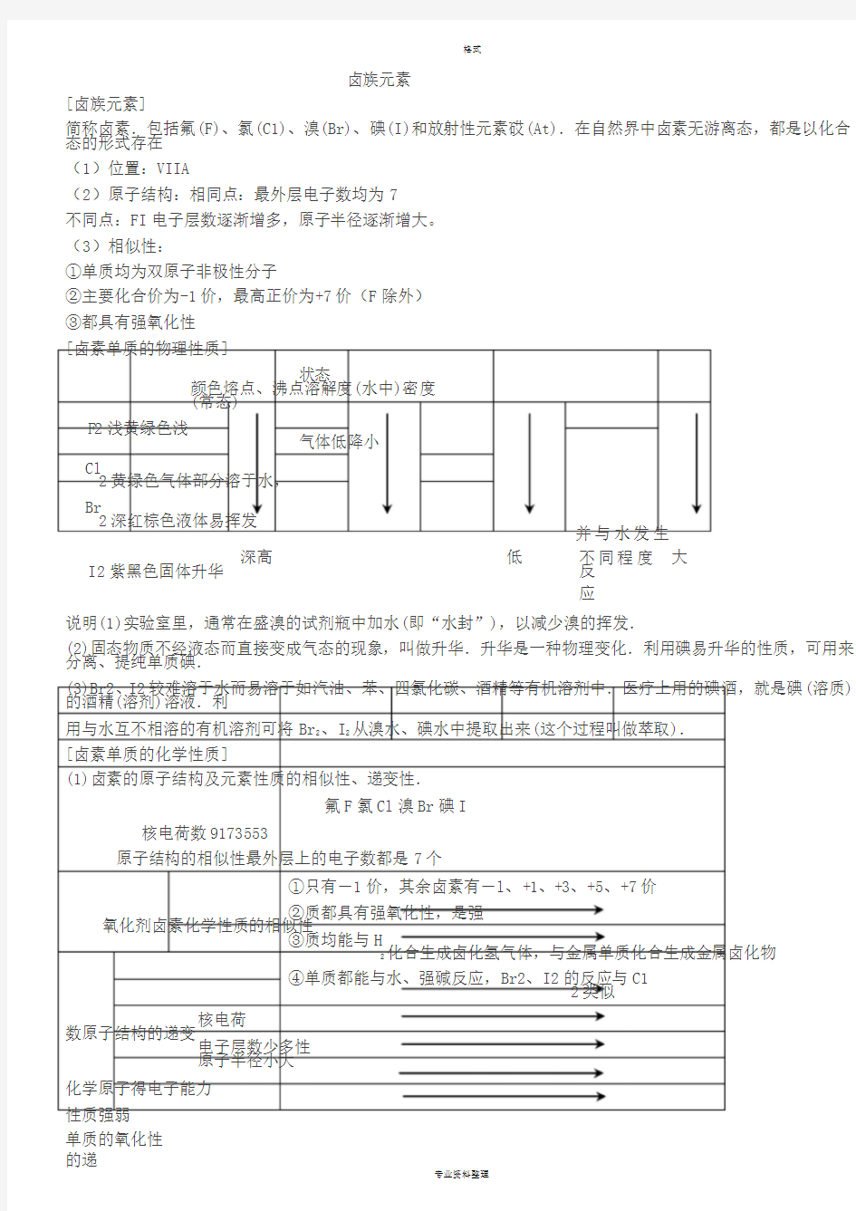 高中化学卤族元素知识点归纳